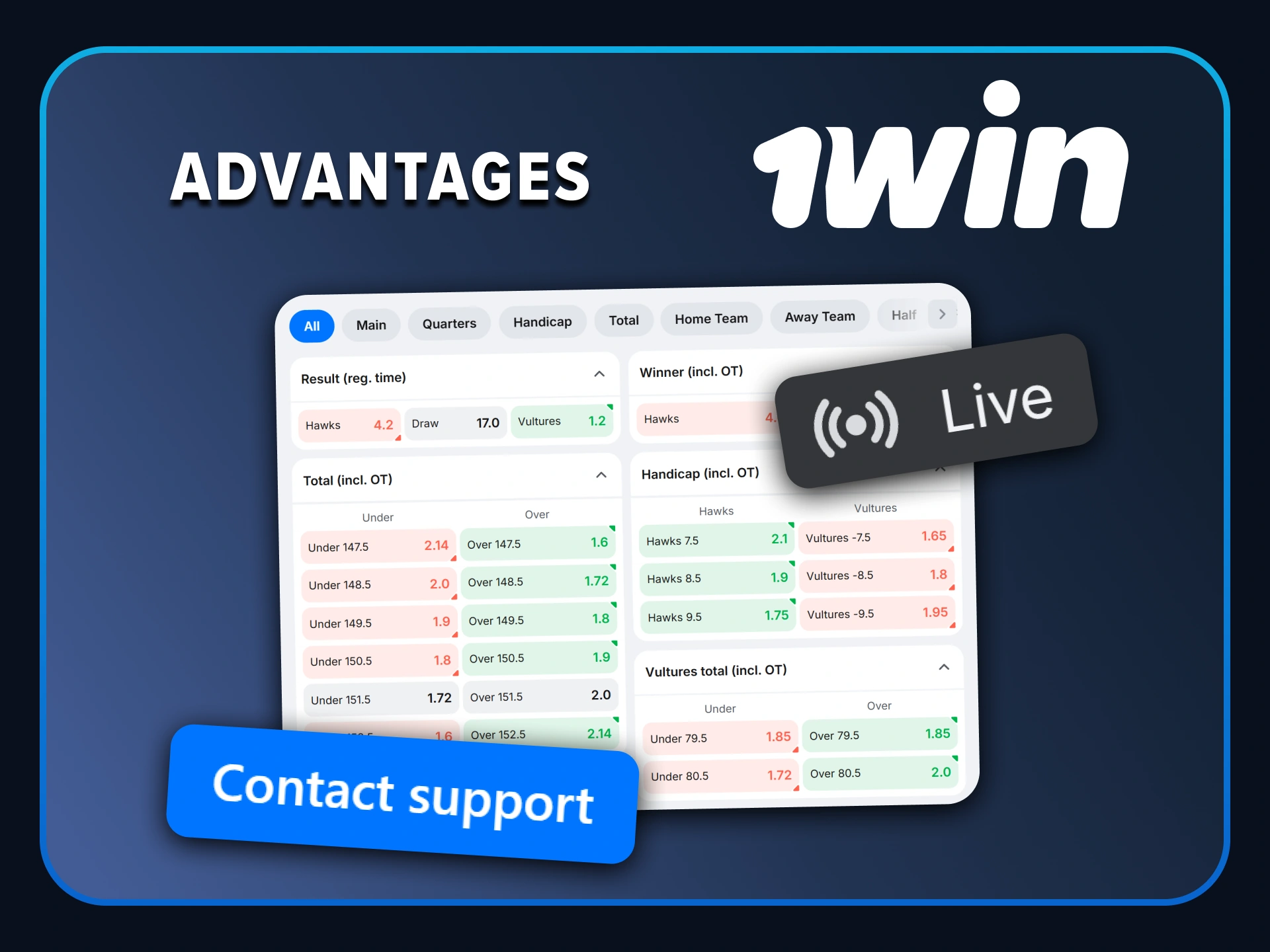 Explore the top benefits of basketball betting at 1win.