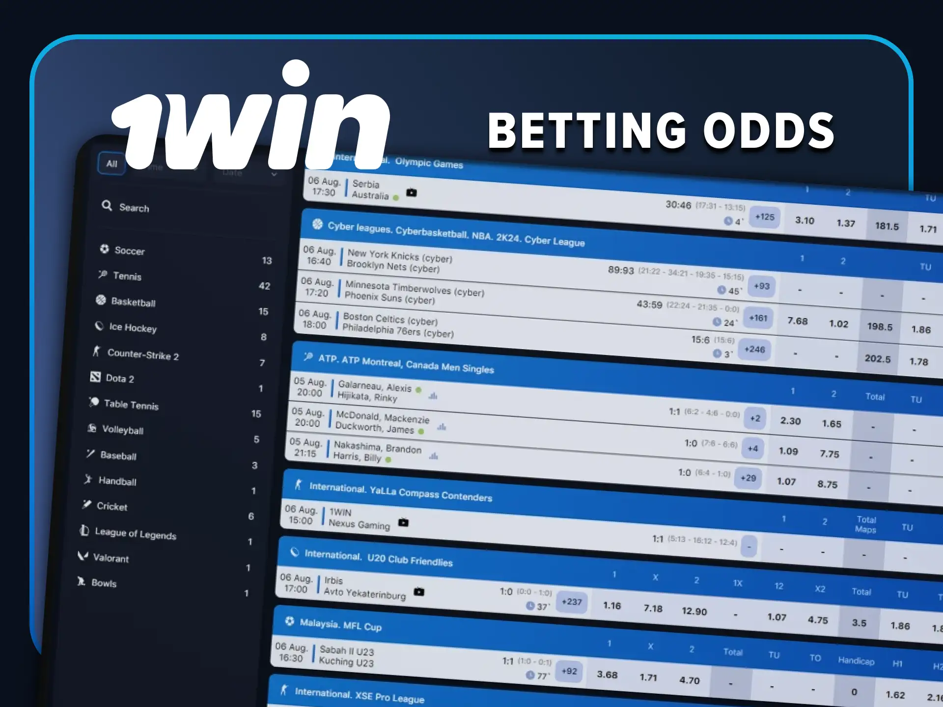 We will tell you about the odds in the 1win sports section.