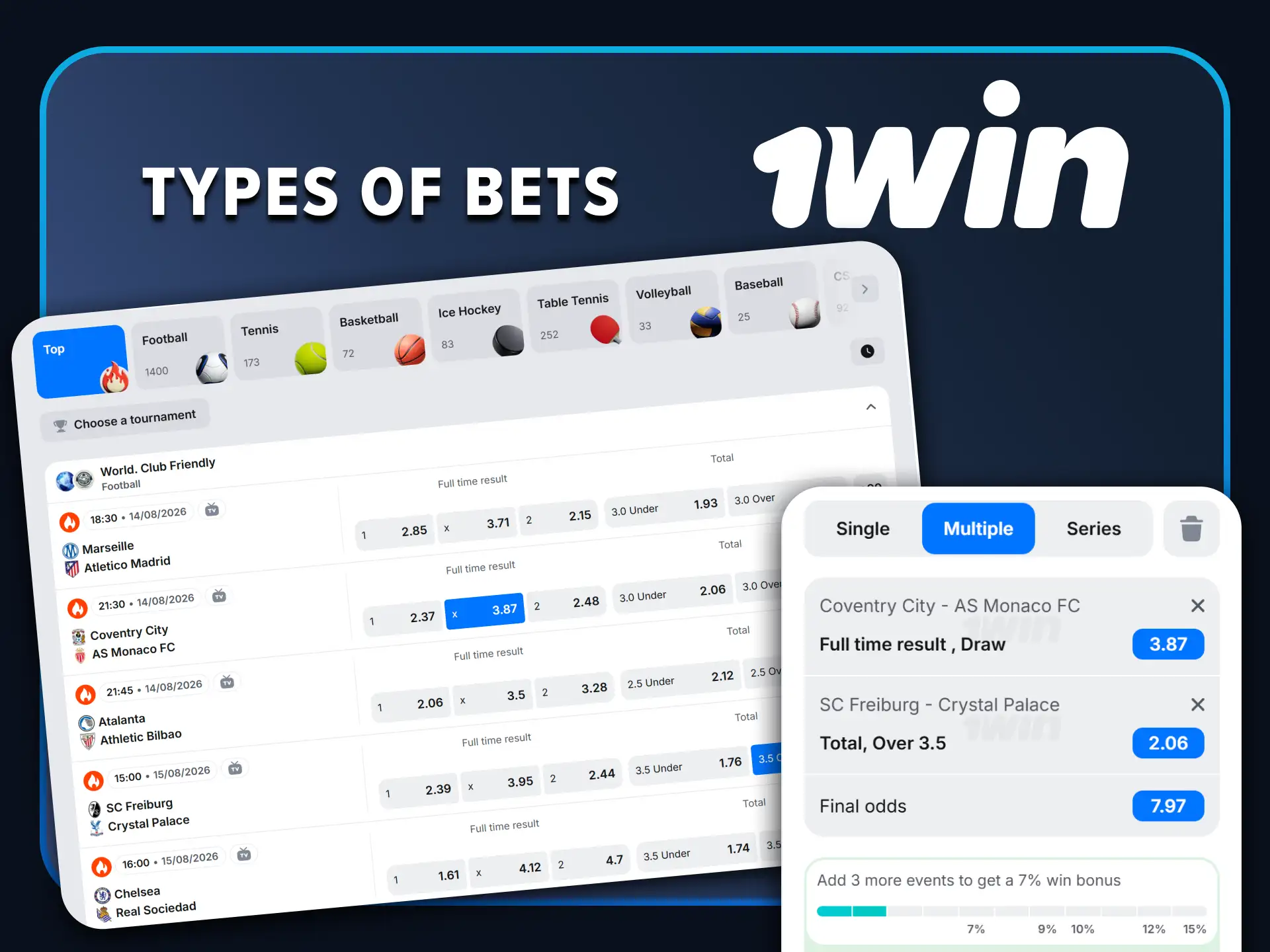 We will tell you about the types of bets on 1win.
